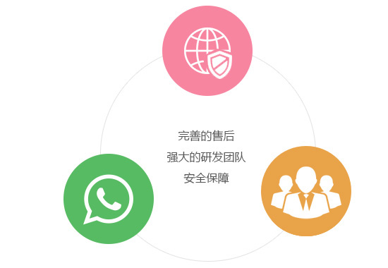 企業智能400特性